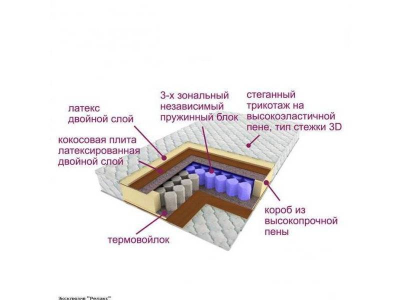 матрас трёхзональный эксклюзив-релакс в Барнауле