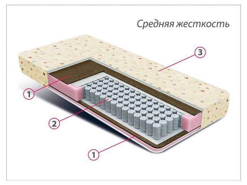 матрас детский мини плюс в Барнауле