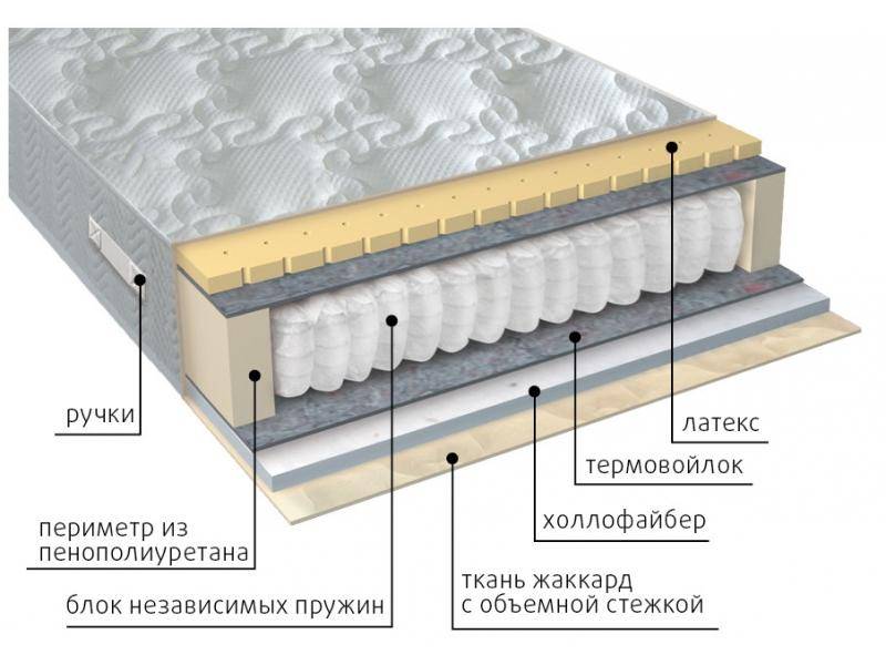 матрас комфорт combi в Барнауле