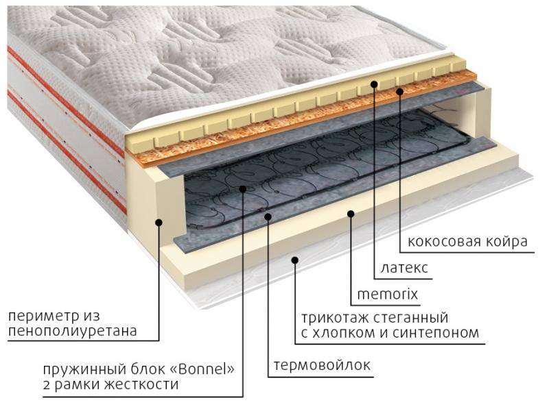 матрас ника пружинный в Барнауле