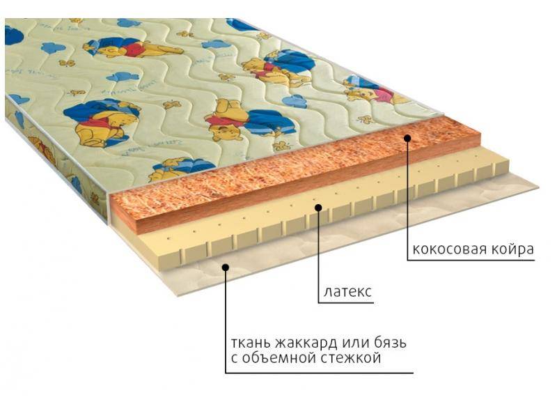 матрас детский умка (латекс) в Барнауле
