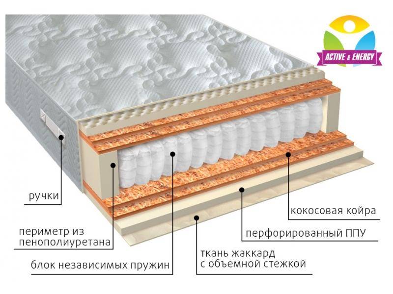 матрас с независимым блоком тонус микс в Барнауле