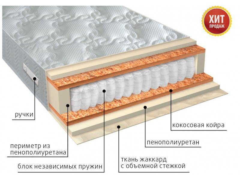 матрас комфорт плюс в Барнауле