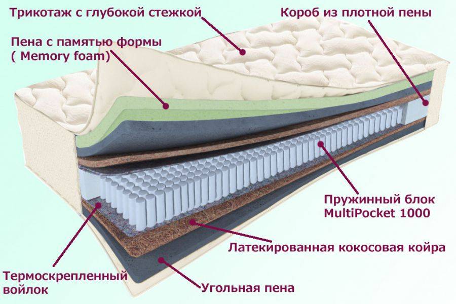 матрас троицкий серия белые ночи в Барнауле