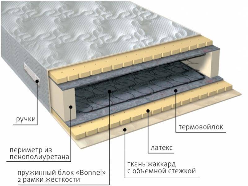 матрас элит латекс в Барнауле