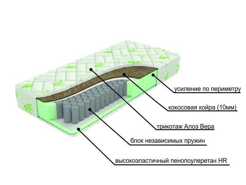 двухсторонний матрац с различной жесткостью сторон dream в Барнауле