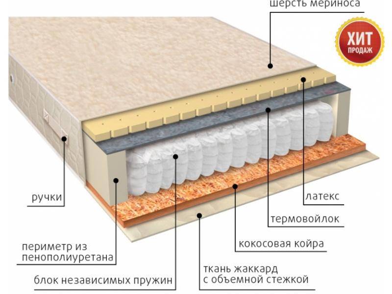 матрас мульти сезон латекс двусторонний в Барнауле