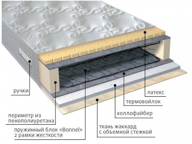 матрас элит combi в Барнауле