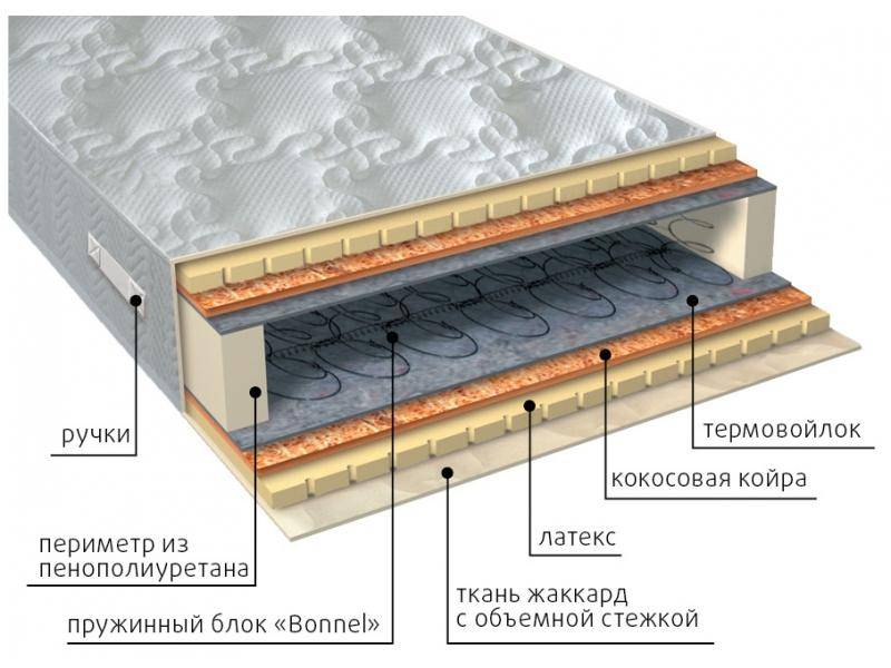 матрас элит латекс плюс в Барнауле