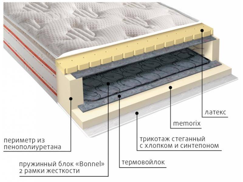 матрас юнона пружинный в Барнауле