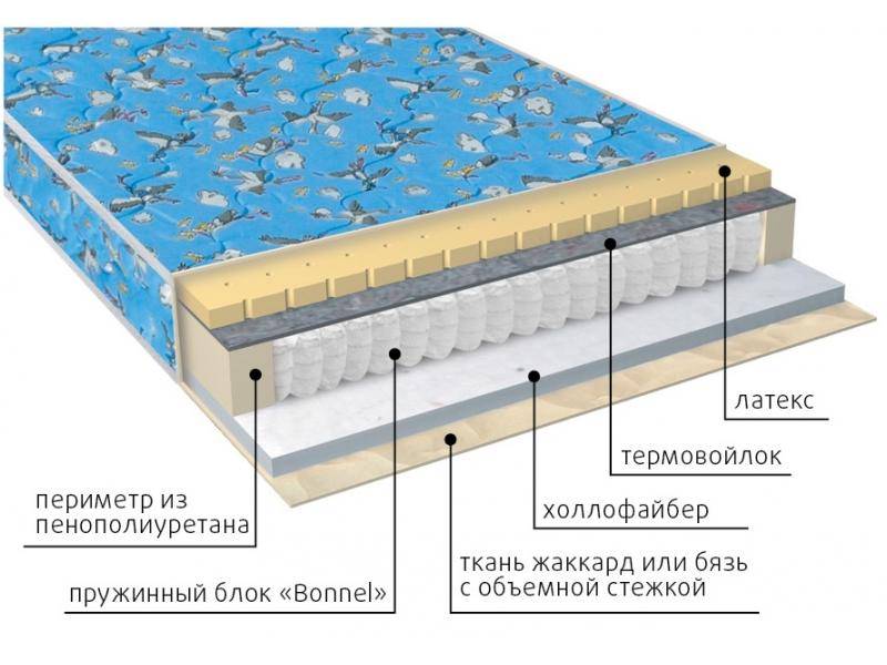 матрас детский малыш (холло-латекс) в Барнауле