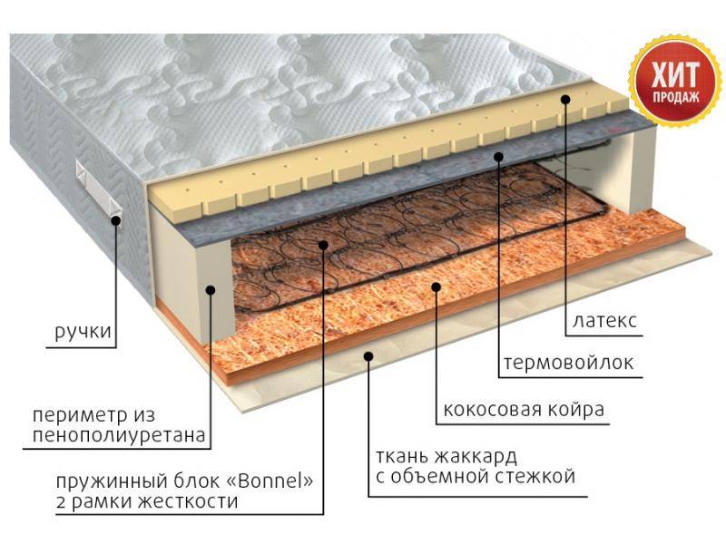 матрас элит сезон латекс в Барнауле