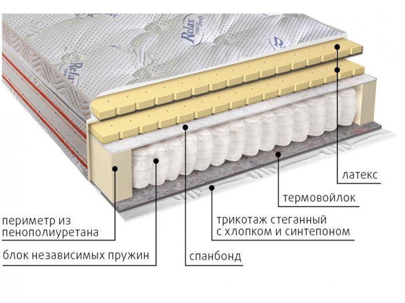 матрас с блоком пружин деметра в Барнауле