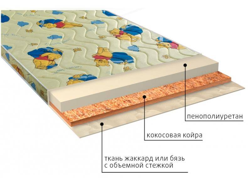 матрас умка (ппу) детский в Барнауле