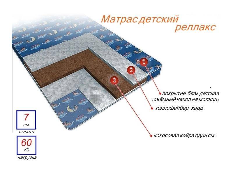 матрас детский релакс в Барнауле