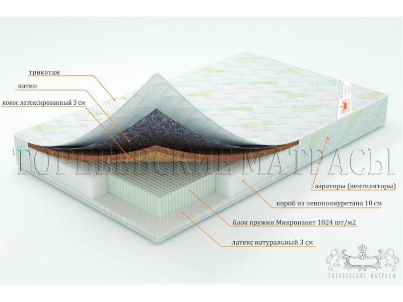 матрас ирис с блоком пружин микропакет в Барнауле