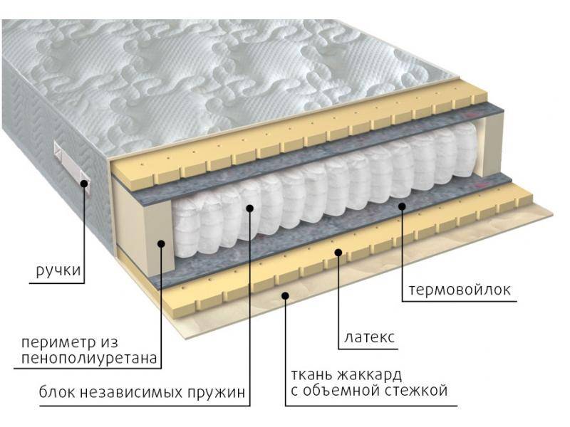 матрас мульти латекс в Барнауле