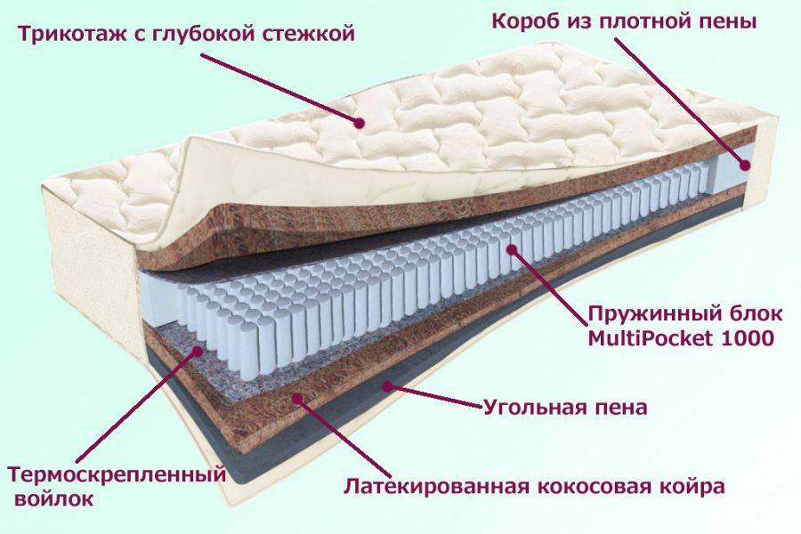 матрас невский серия белые ночи в Барнауле