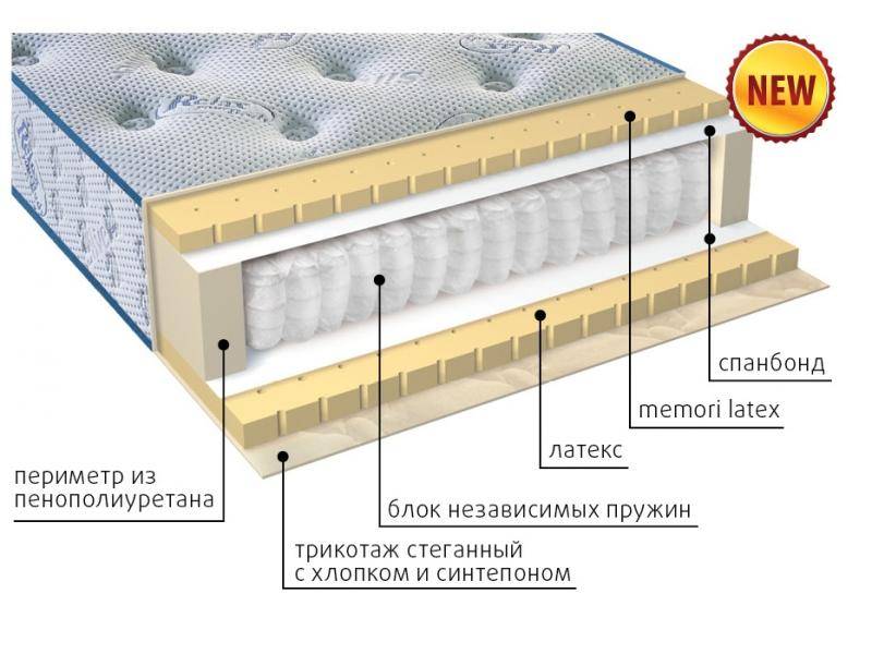 современный матрас эгертон в Барнауле