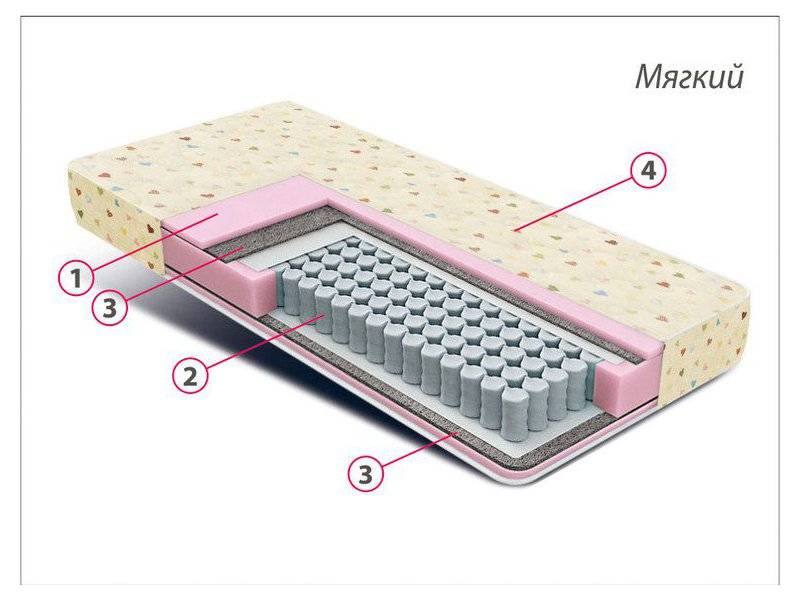 матрас детский комфорт мини в Барнауле