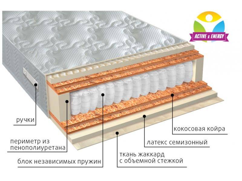 матрас с независимым блоком актив микс в Барнауле