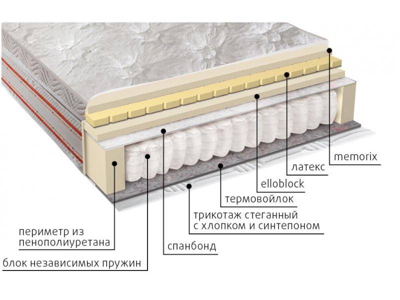 матрас афродита в Барнауле