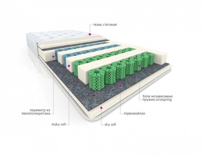 мультизональный матрас cotton в Барнауле