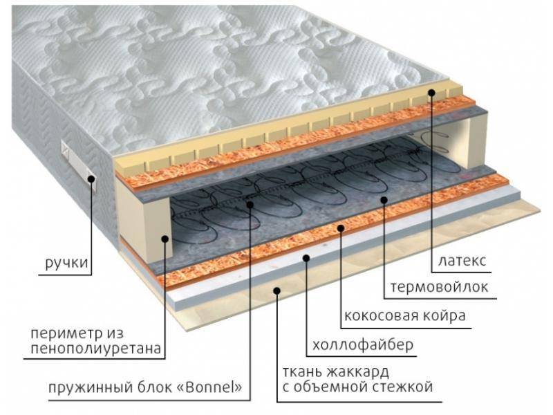 матрас элит combi плюс в Барнауле