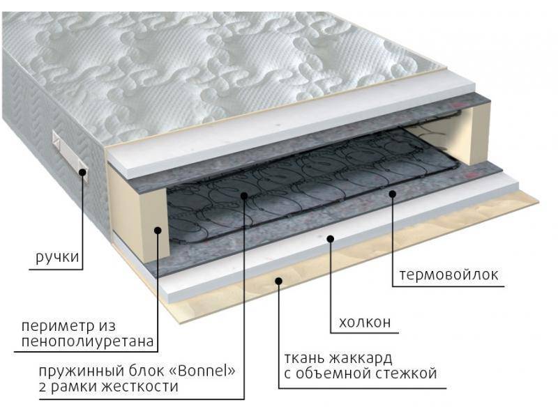 матрас элит холло в Барнауле