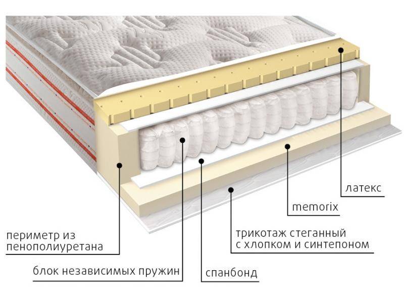 матрас высокий афина в Барнауле