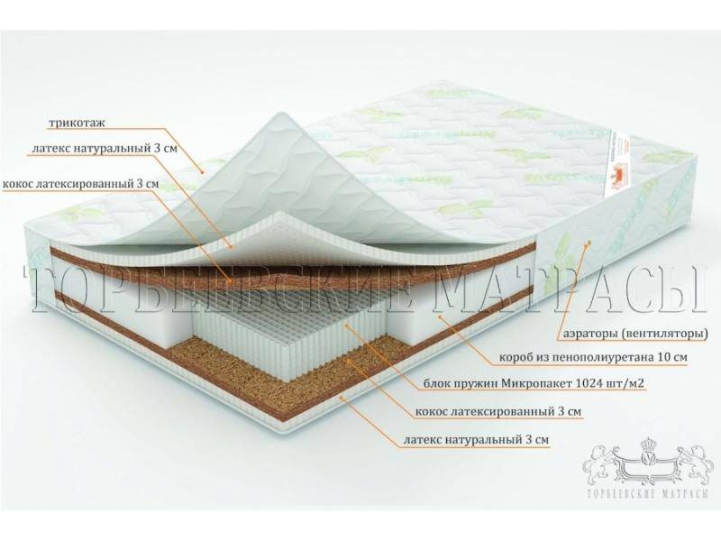 матрас лотос с блоком пружин микропакет в Барнауле
