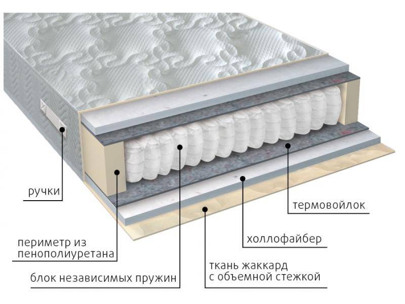 матрас мульти струтто в Барнауле