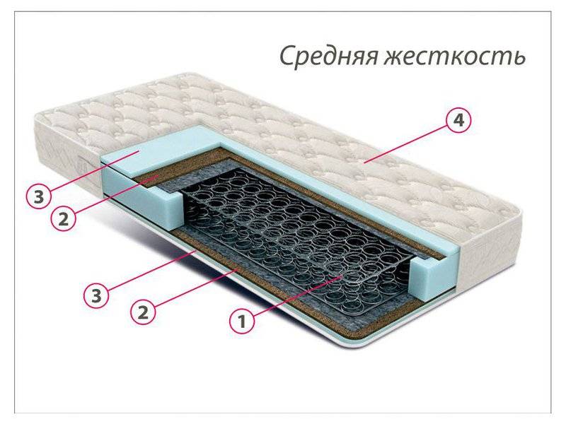 недорогой матрас средней жесткости комфорт 3 в Барнауле