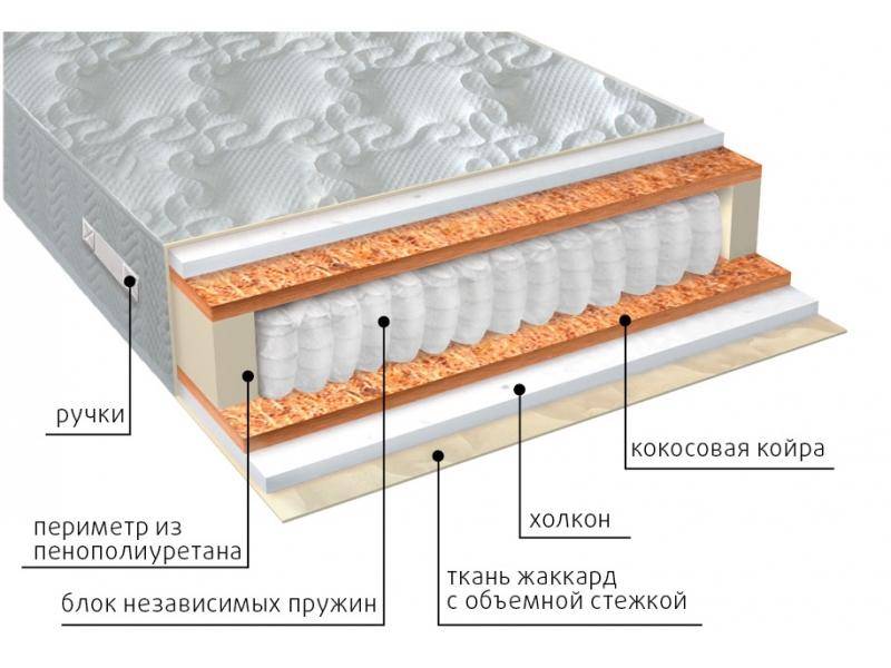 матрас комфорт холло плюс в Барнауле