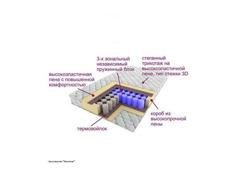 матрас трёхзональный эксклюзив-позитив в Барнауле