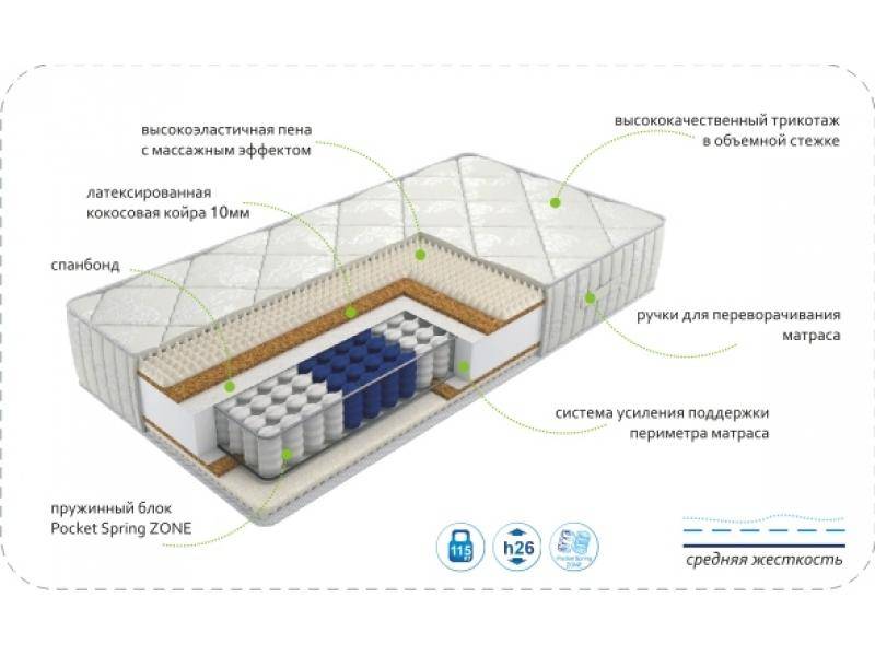 матрас dream rest zone в Барнауле