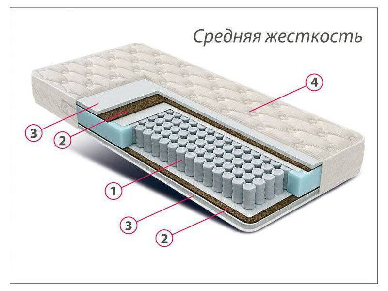 матрас стандарт струттофайбер кокос в Барнауле