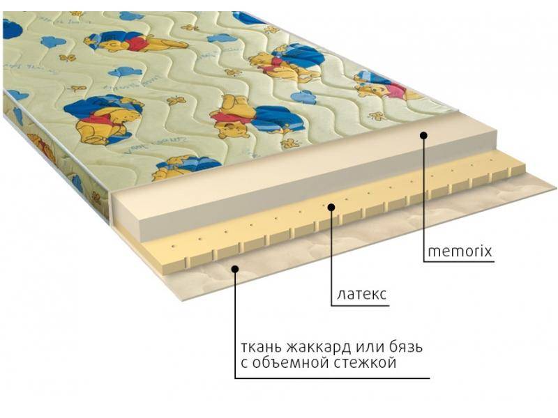 матрас детский карапуз в Барнауле