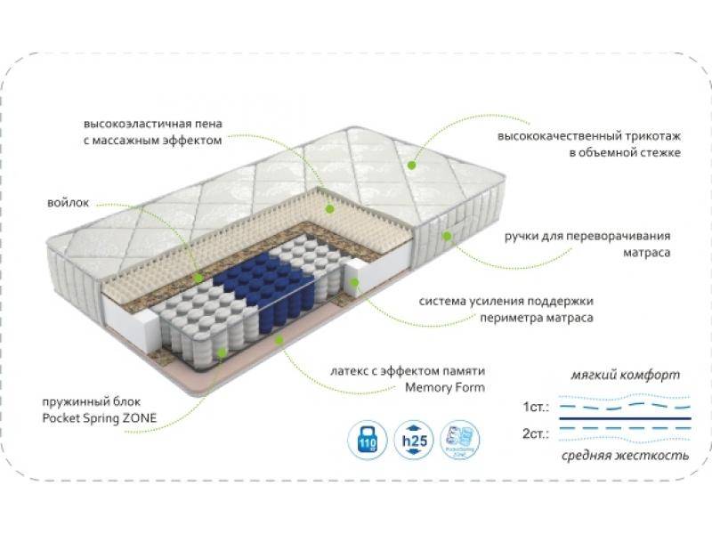 матрас dream memory zone в Барнауле