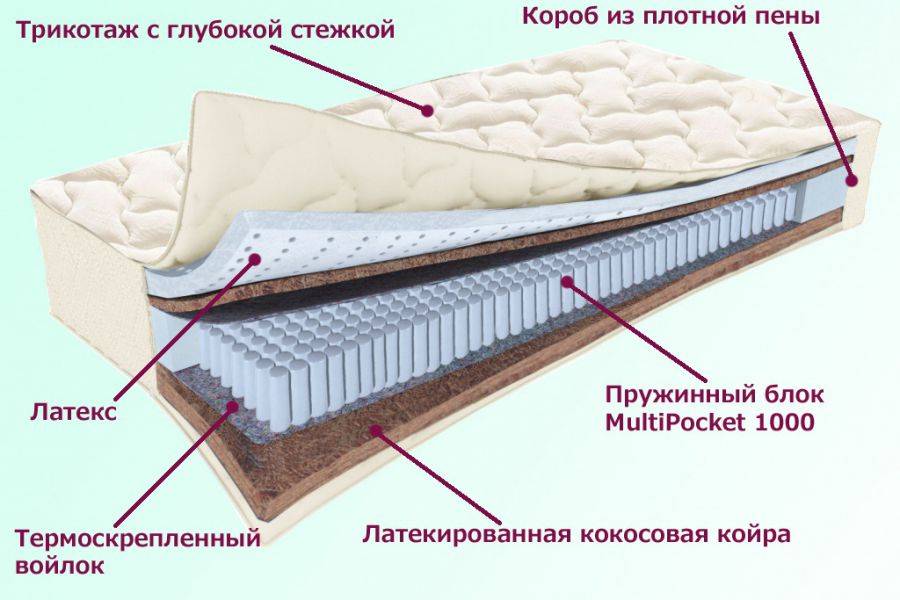 матрас охтинский серия белые ночи в Барнауле