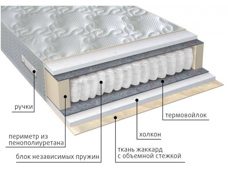 матрас жаккард комфорт холло в Барнауле