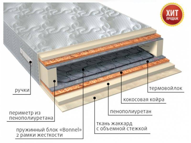 матрас элит плюс в Барнауле