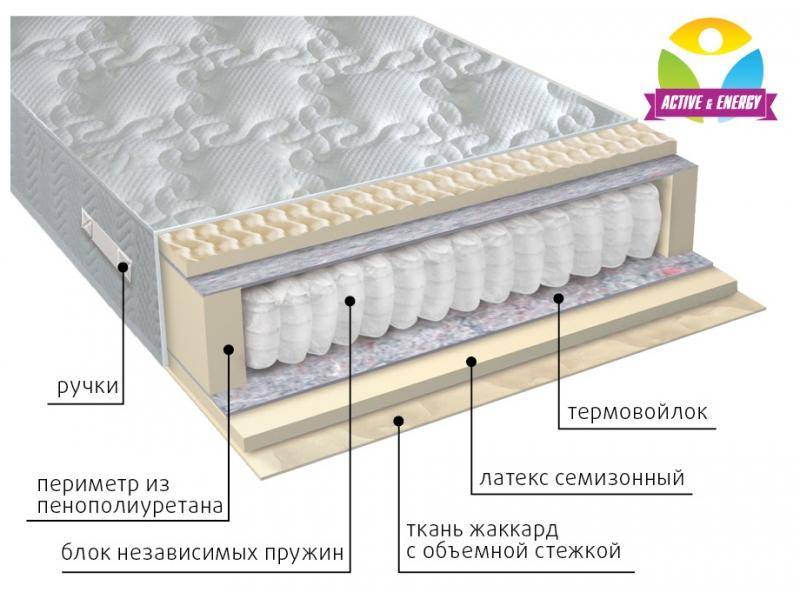 матрас с независимым блоком актив в Барнауле