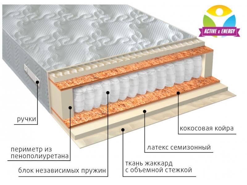 матрас с независимым блоком актив плюс в Барнауле