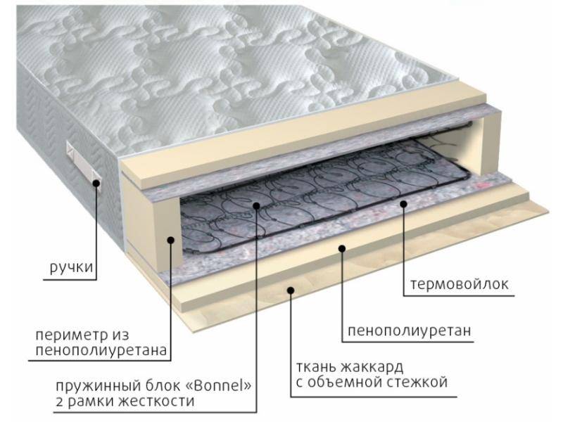 матрас элит-рамка в Барнауле