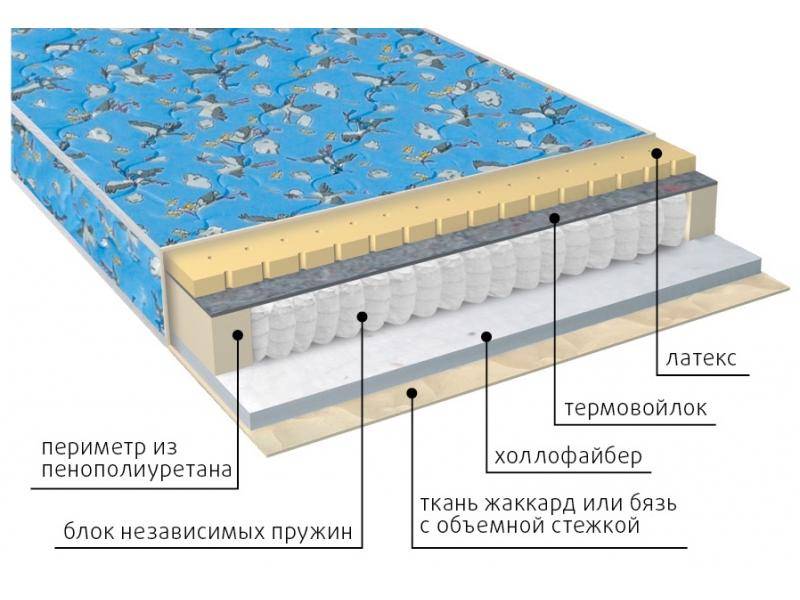 матрас детский фунтик (холло-патекс) в Барнауле