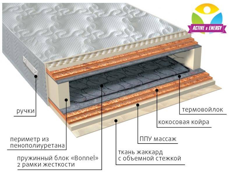 матрас пружинный лайф микс в Барнауле