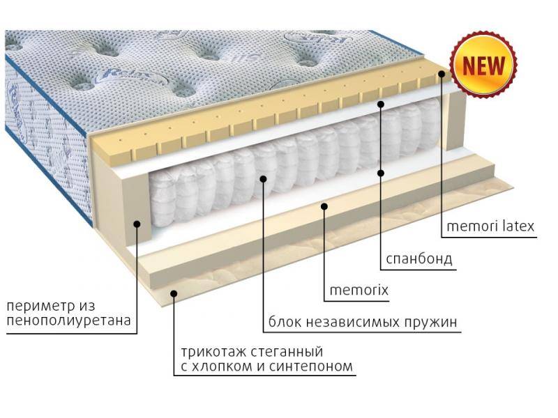 матрас регент в Барнауле