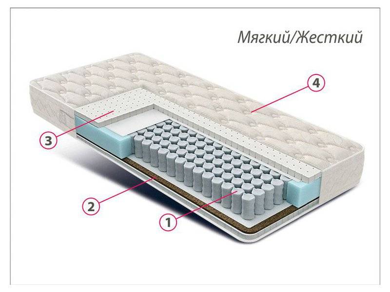 матрас люкс латекс-кокос в Барнауле