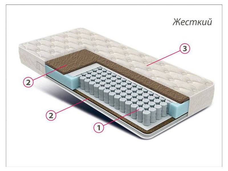 матрас жесткий люкс bi-cocos в Барнауле